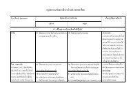 à¸ªà¸£à¸¸à¸à¸ªà¸à¸²à¸à¸°à¸à¸±à¸à¸à¸à¸£à¸à¸µà¸£à¸°à¸«à¸§à¹à¸²à¸à¸à¸£à¸°à¹à¸à¸¨à¸à¸­à¸à¹à¸à¸¢ - FTA