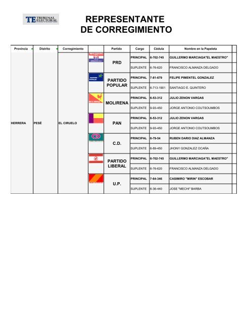 QlikView Printing - Tribunal Electoral