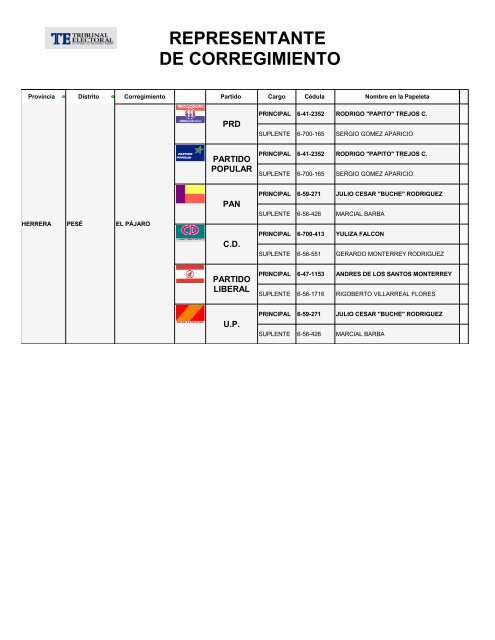 QlikView Printing - Tribunal Electoral