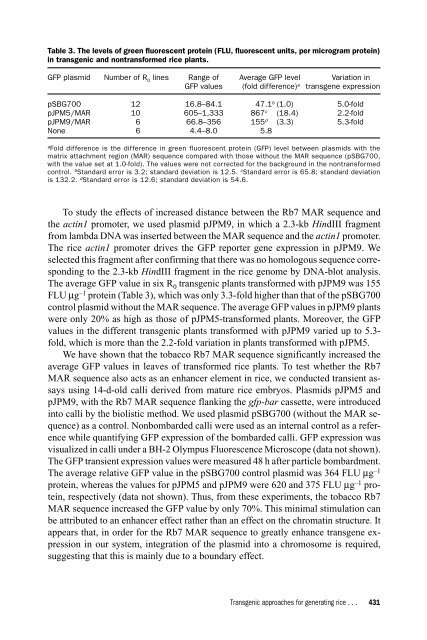 Rice Genetics IV - IRRI books - International Rice Research Institute