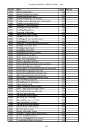 PresenÃ§as GeomÃ¡tica + SIGDR 2012/2013. Data: NÃºmero Nome ...