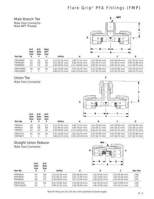 Flare Grip Coarse Thread - iProcesSmart.com