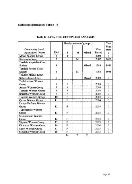 appendix - SNHU Academic Archive