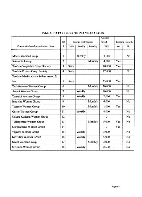 appendix - SNHU Academic Archive