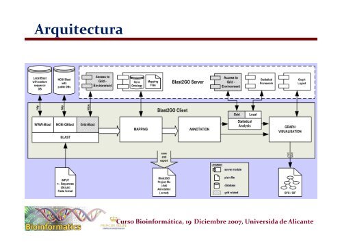 Anotación funcional - Bioinformatics and Genomics Department at ...