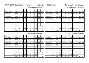 - Sachsenliga - Herren 1. Spieltag World of Bowling Bautzen 2012 ...