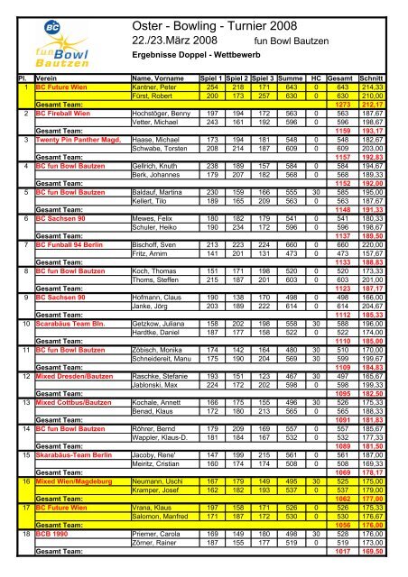 Oster - Bowling - Turnier 2008 - Future - Bowling Team Austria