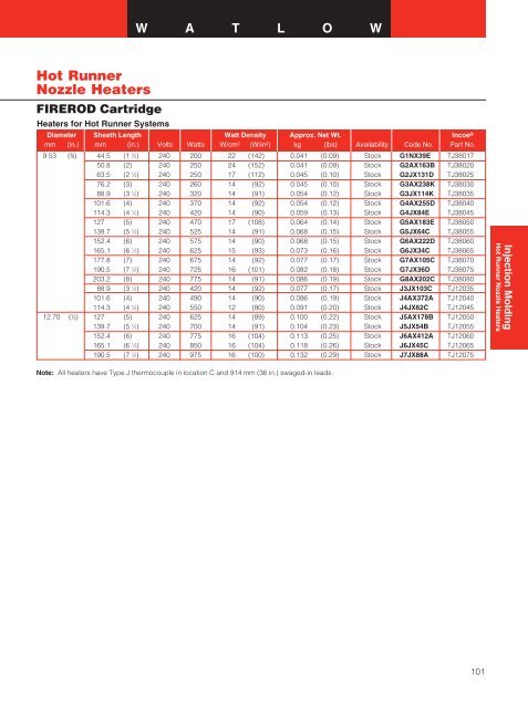 Barrel Heaters - Hasmak.com.tr