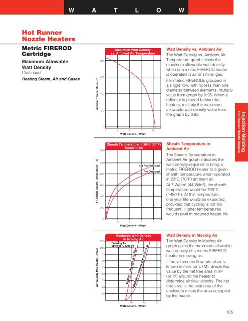 Barrel Heaters - Hasmak.com.tr