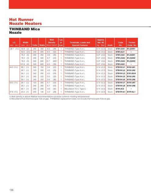 Barrel Heaters - Hasmak.com.tr