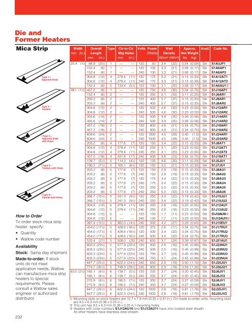 Barrel Heaters - Hasmak.com.tr