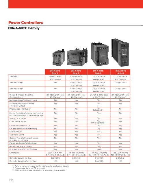 Barrel Heaters - Hasmak.com.tr