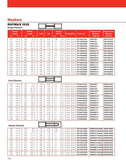 Barrel Heaters - Hasmak.com.tr