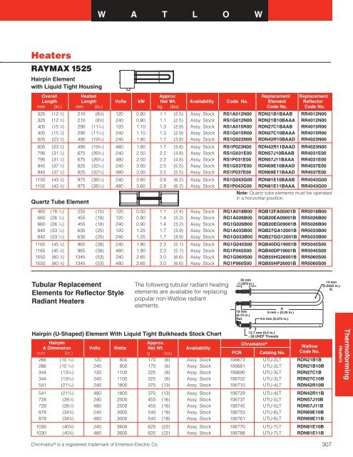 Barrel Heaters - Hasmak.com.tr