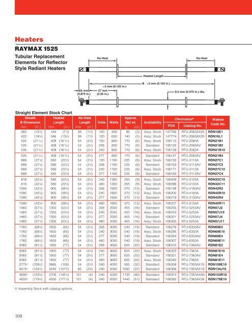 Barrel Heaters - Hasmak.com.tr