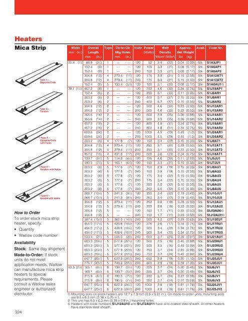 Barrel Heaters - Hasmak.com.tr