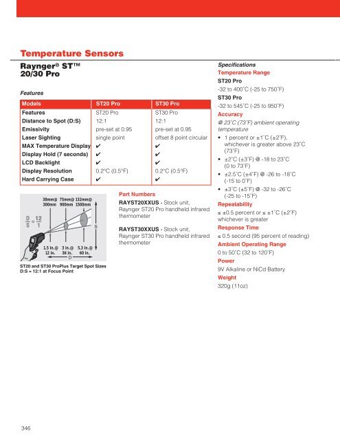 Barrel Heaters - Hasmak.com.tr