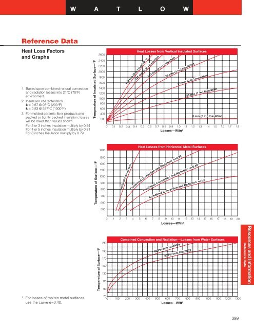 Barrel Heaters - Hasmak.com.tr