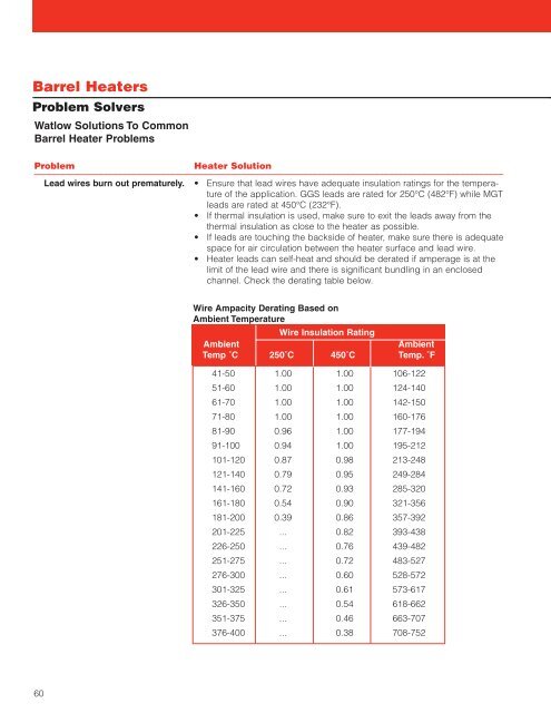 Barrel Heaters - Hasmak.com.tr