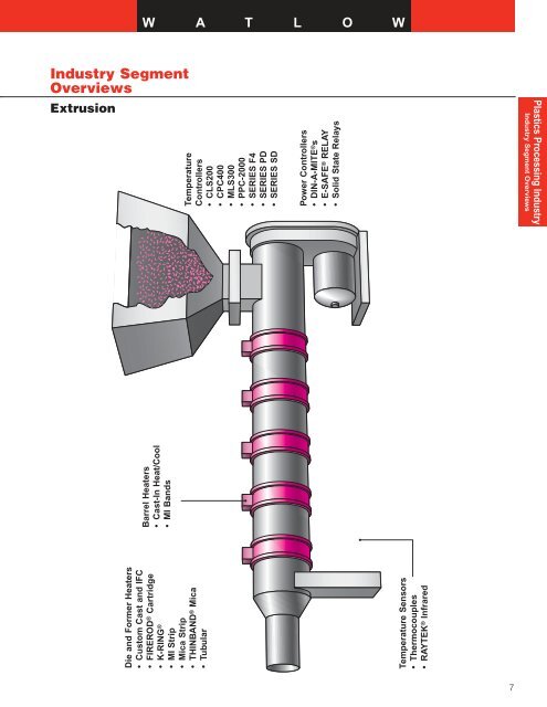 Barrel Heaters - Hasmak.com.tr