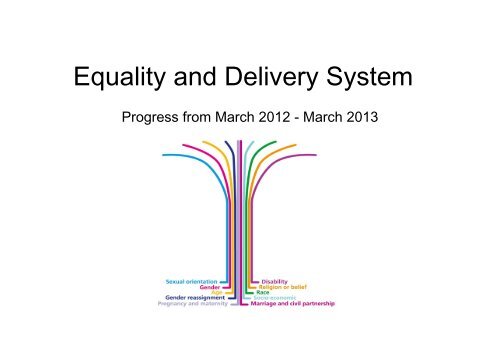 Equality and Delivery System - East and North Herts NHS Trust