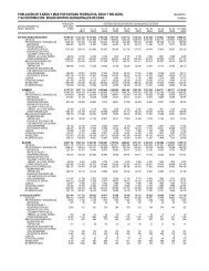 XII CGPV 2000. Tabulados bÃ¡sicos. Estados Unidos ... - Prolades.com