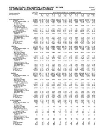 XII CGPV 2000. Tabulados bÃ¡sicos. Estados Unidos ... - Prolades.com