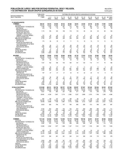 XII CGPV 2000. Tabulados bÃ¡sicos. Estados Unidos ... - Prolades.com