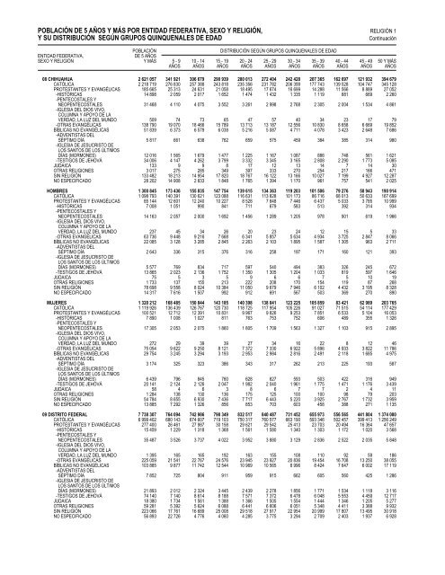 XII CGPV 2000. Tabulados bÃ¡sicos. Estados Unidos ... - Prolades.com