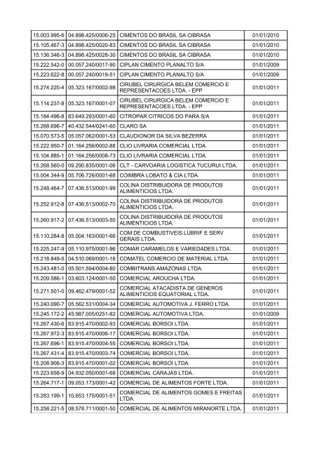 relaÃ§Ã£o de obrigados Ã  efd - Sefa