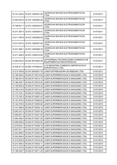 relaÃ§Ã£o de obrigados Ã  efd - Sefa