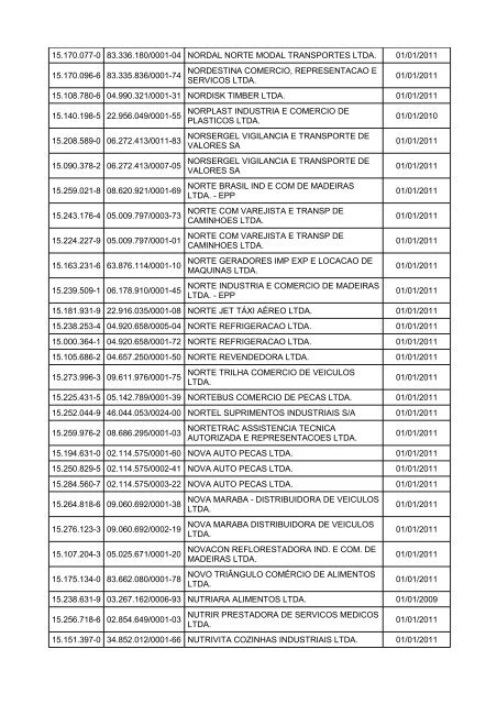 relaÃ§Ã£o de obrigados Ã  efd - Sefa