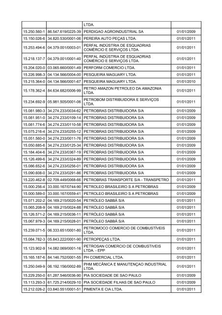 relaÃ§Ã£o de obrigados Ã  efd - Sefa