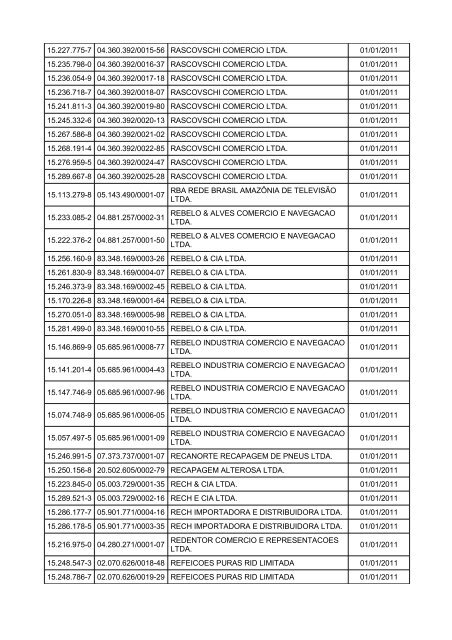 relaÃ§Ã£o de obrigados Ã  efd - Sefa