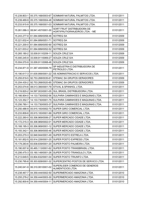 relaÃ§Ã£o de obrigados Ã  efd - Sefa