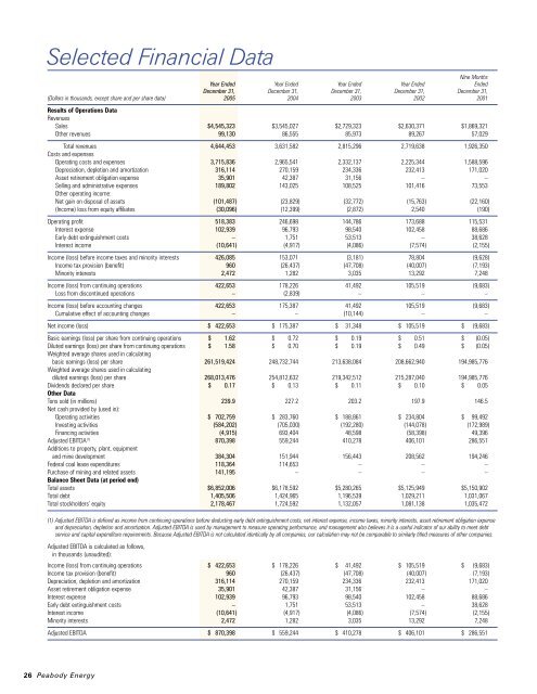 PERIOD ENDED DECEMBER 31, 2005 Annual ... - Peabody Energy