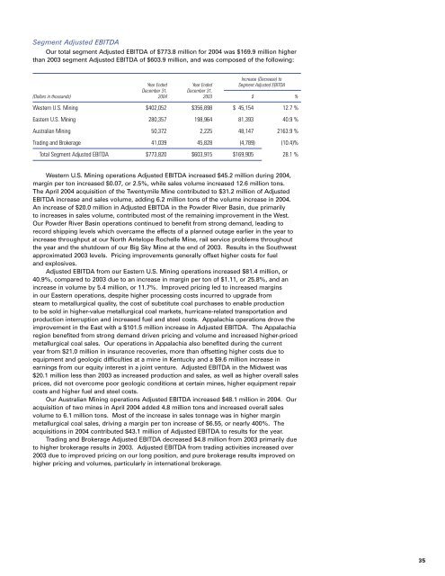 PERIOD ENDED DECEMBER 31, 2005 Annual ... - Peabody Energy