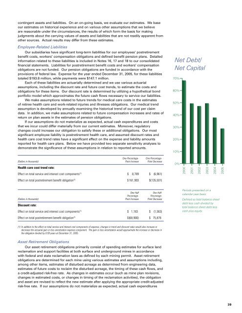 PERIOD ENDED DECEMBER 31, 2005 Annual ... - Peabody Energy