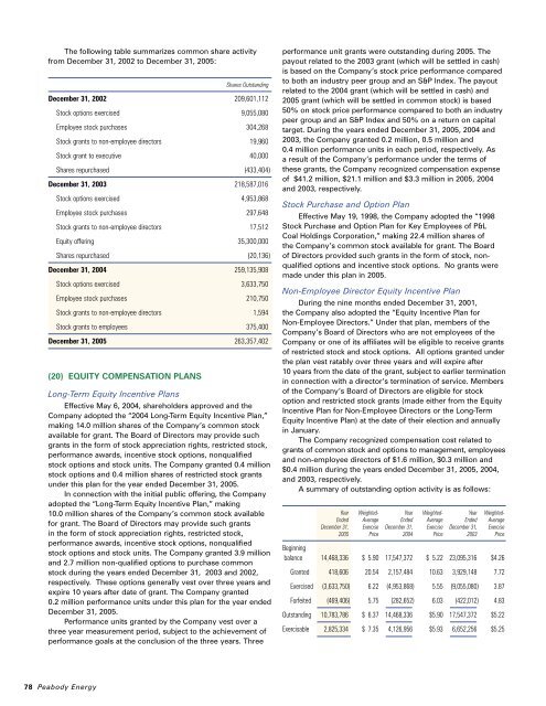 PERIOD ENDED DECEMBER 31, 2005 Annual ... - Peabody Energy