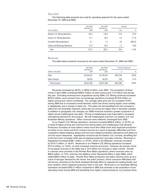 PERIOD ENDED DECEMBER 31, 2005 Annual ... - Peabody Energy