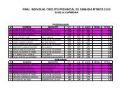 Resultados Final Indiv. Carmona 22-5-10