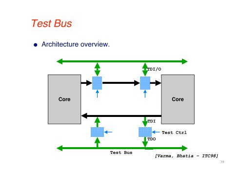 SoC Design Flow & Tools: SoC Testing