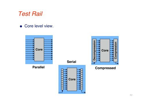 SoC Design Flow & Tools: SoC Testing