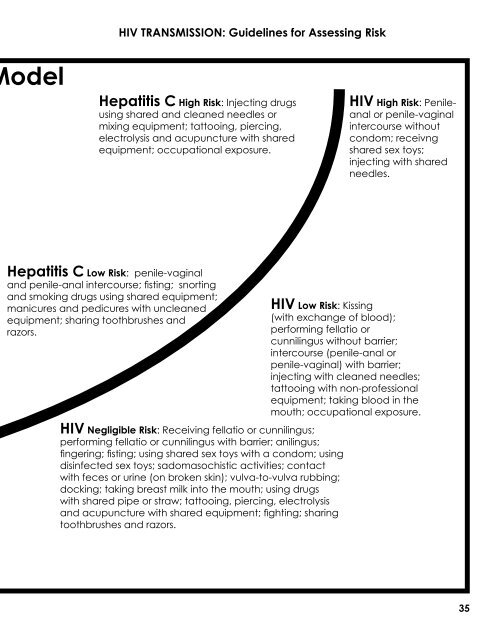 HIV transmission: guidelines for assessing risk - Canadian AIDS ...