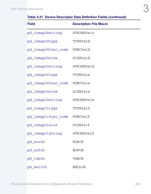 OS-9 Device Descriptor and Configuration Module Reference