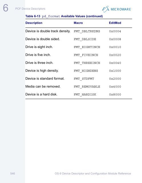 OS-9 Device Descriptor and Configuration Module Reference