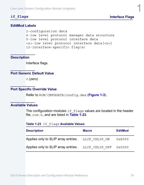 OS-9 Device Descriptor and Configuration Module Reference