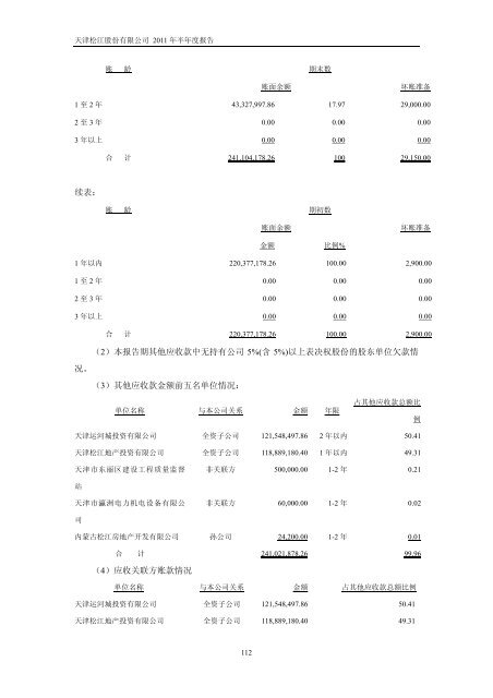 天津松江股份有限公司2011 年半年度报告 - 北方网