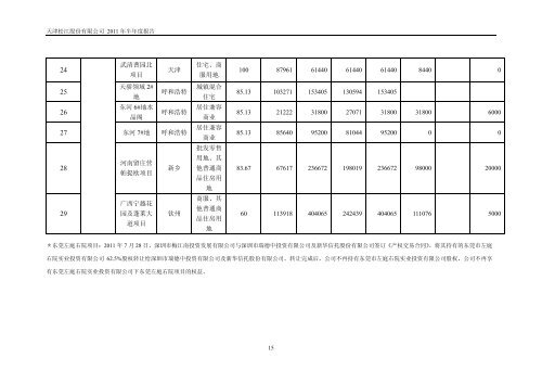 天津松江股份有限公司2011 年半年度报告 - 北方网