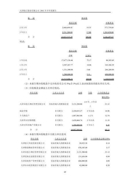 天津松江股份有限公司2011 年半年度报告 - 北方网